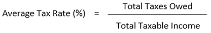 average tax rate