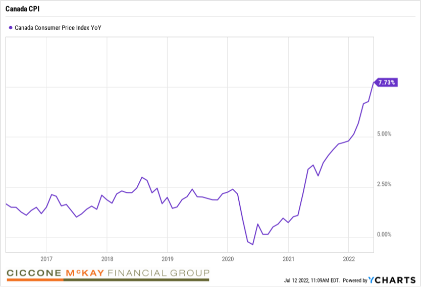 Chart, line chart  Description automatically generated