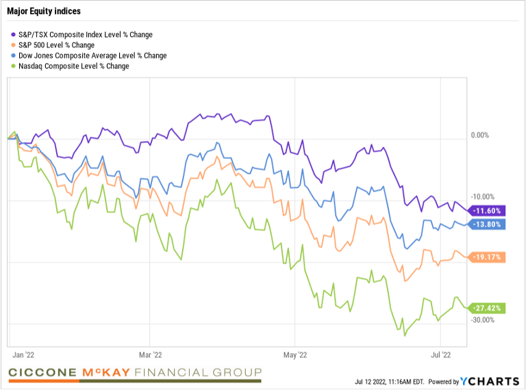 Chart, line chart  Description automatically generated