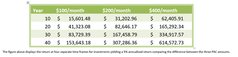 PAC Savings